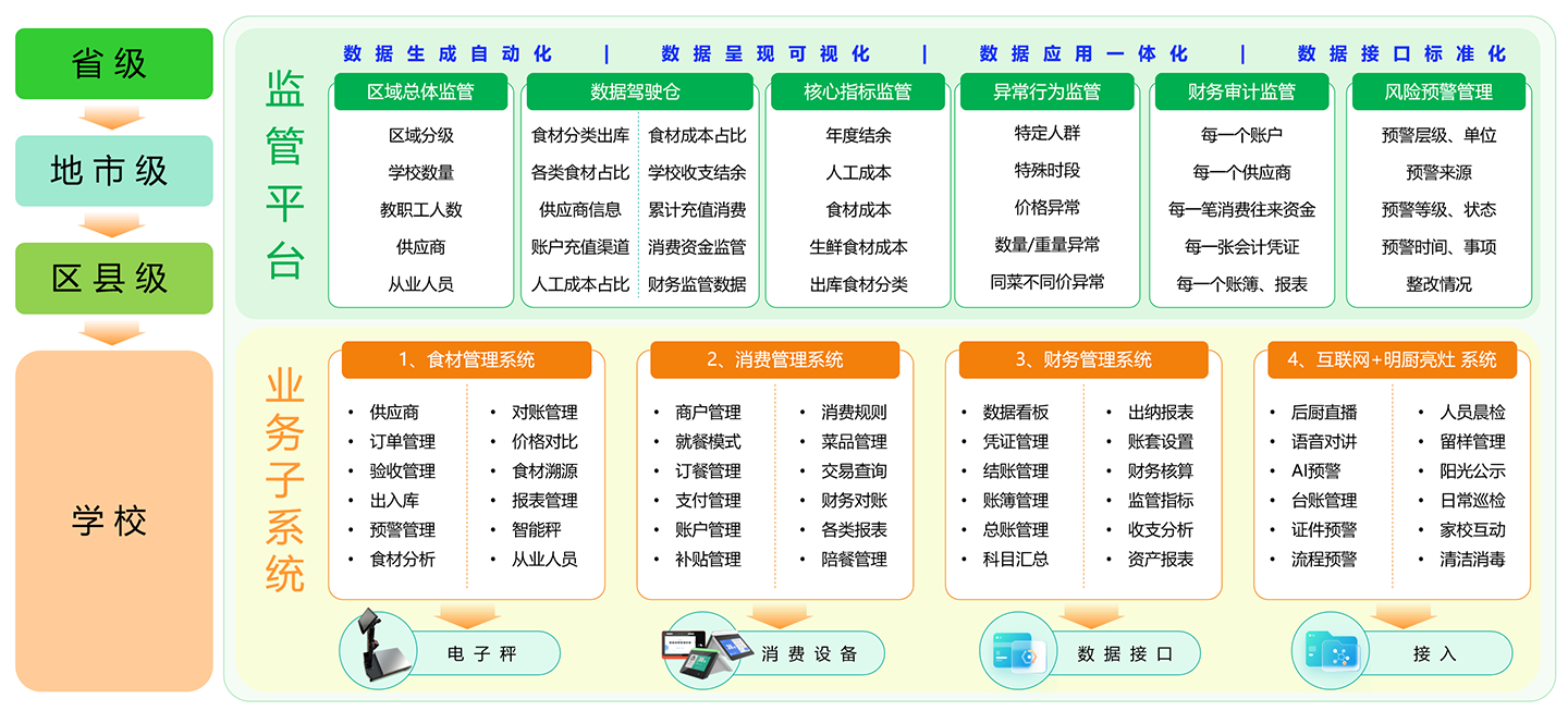 架构功能图